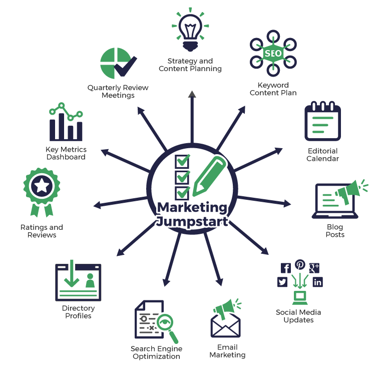 Marketing Jumpstart Package