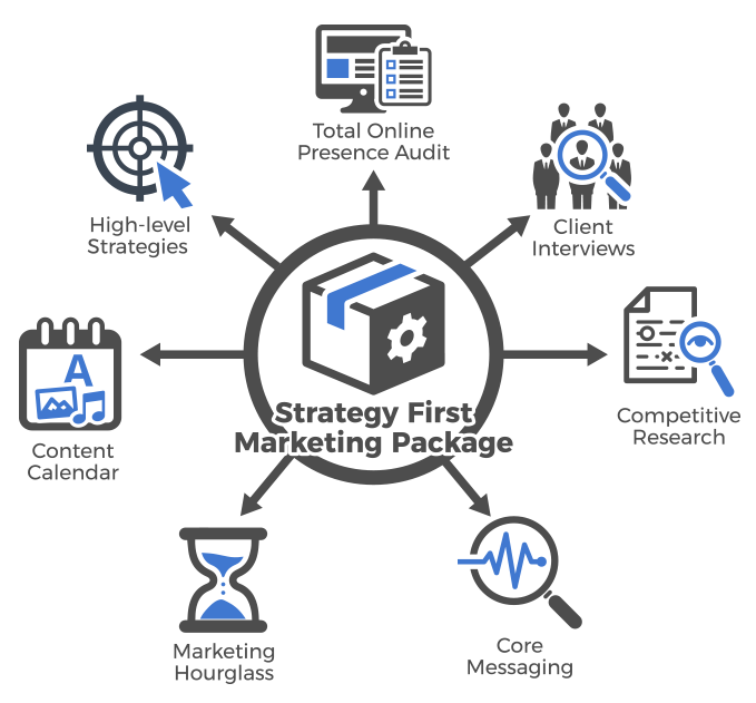 strategy-first-package